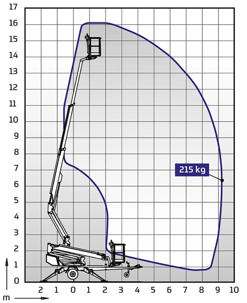 160xtb